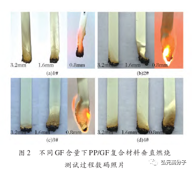 玻纖含量對無鹵阻燃玻纖增強聚丙烯的阻燃性影響